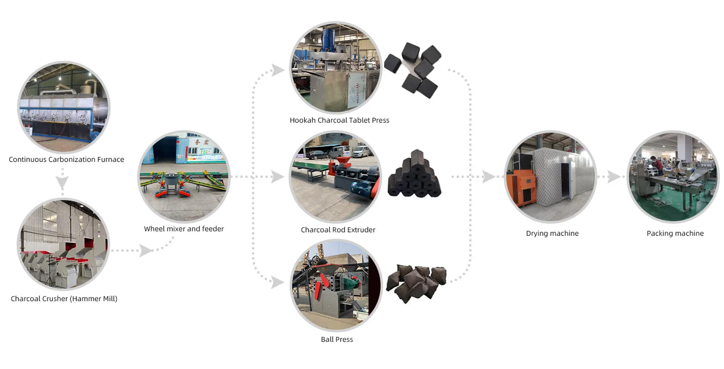 Charcoal Briquette Production Process& Required Machine